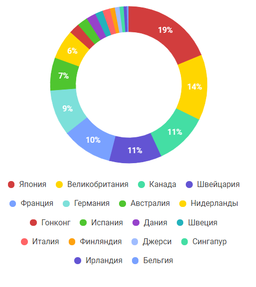 Источник https://finex-etf.ru/products/FXDM