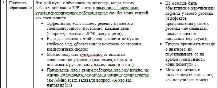 Таблица автора