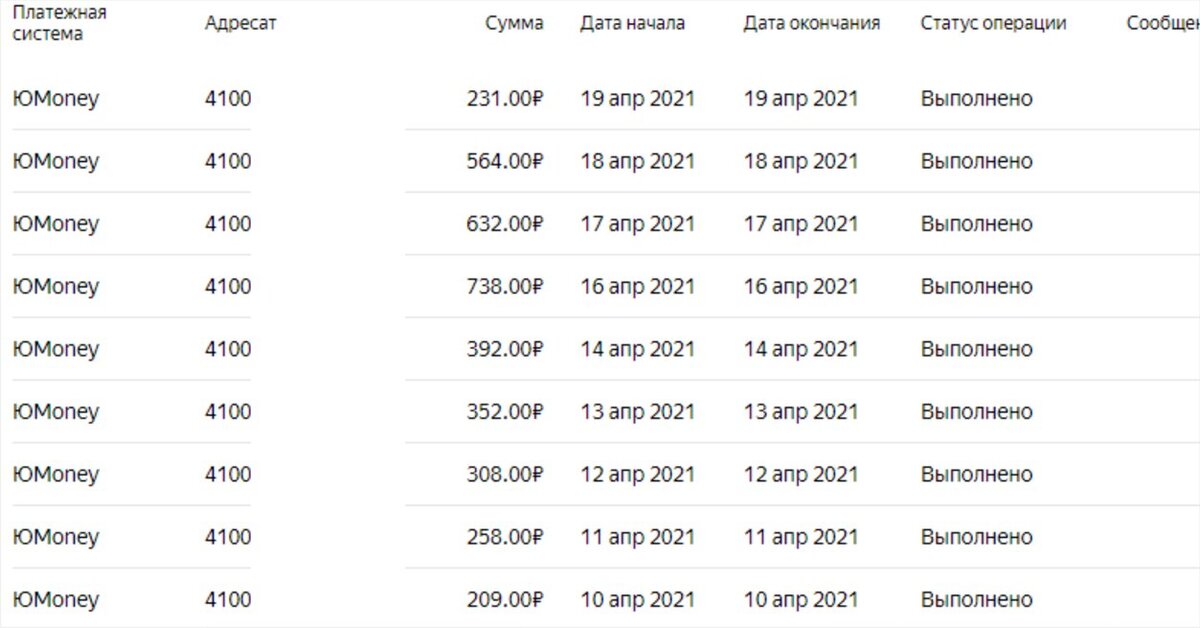 Как стало с Камазом. Смотрим даты. Чувствуете разницу? Я уже хочу снимать Камазы )))