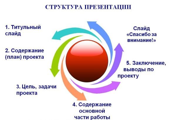 Как сделать презентацию для бизнеса