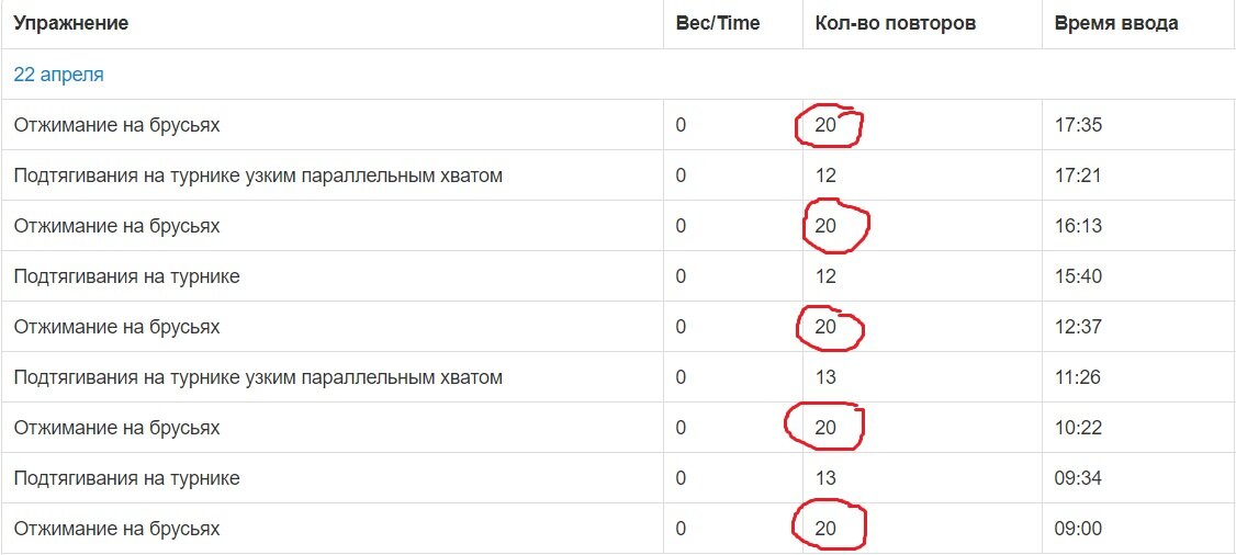статистика выполняемых упражнений 22 апреля 2021 года