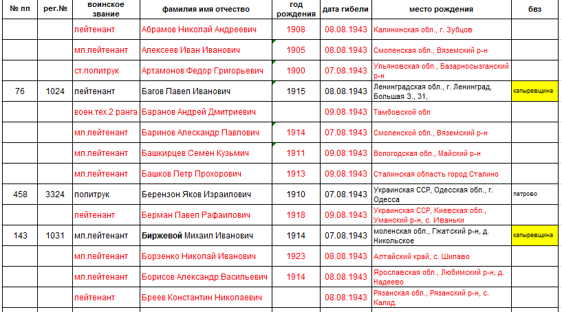 лист 1