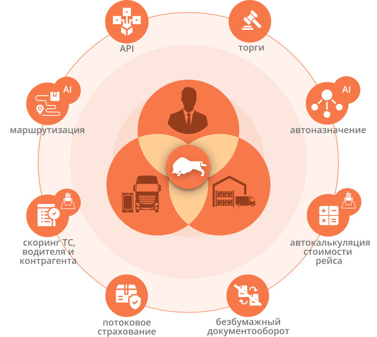                                          Микросервисная архитектура "Везубра"