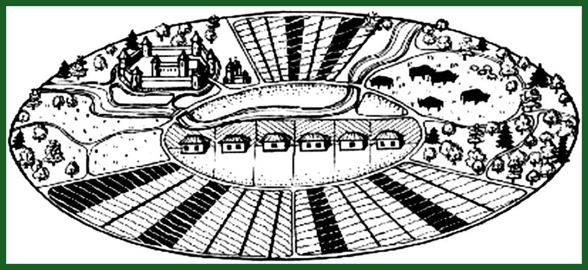 Расположение крестьянской общины.