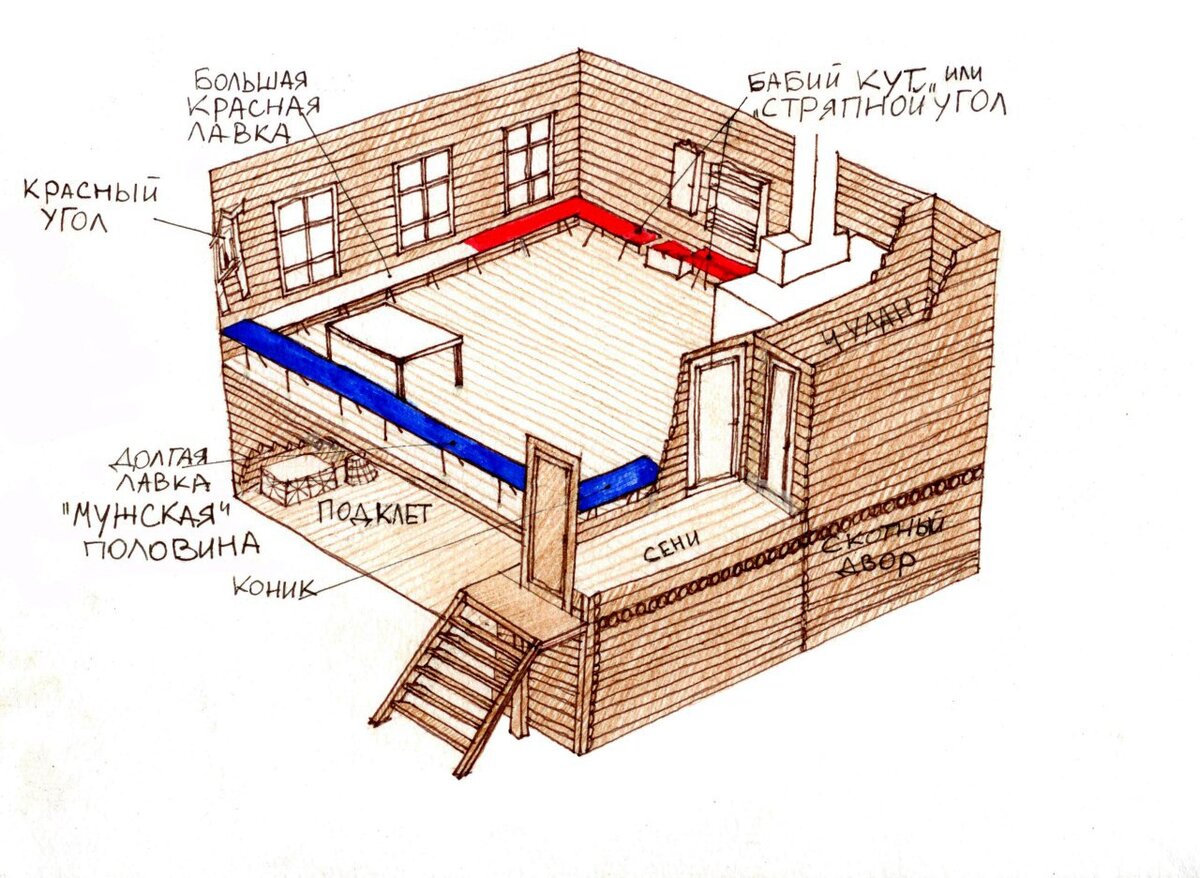 Эскиз русской избы изнутри (72 фото)