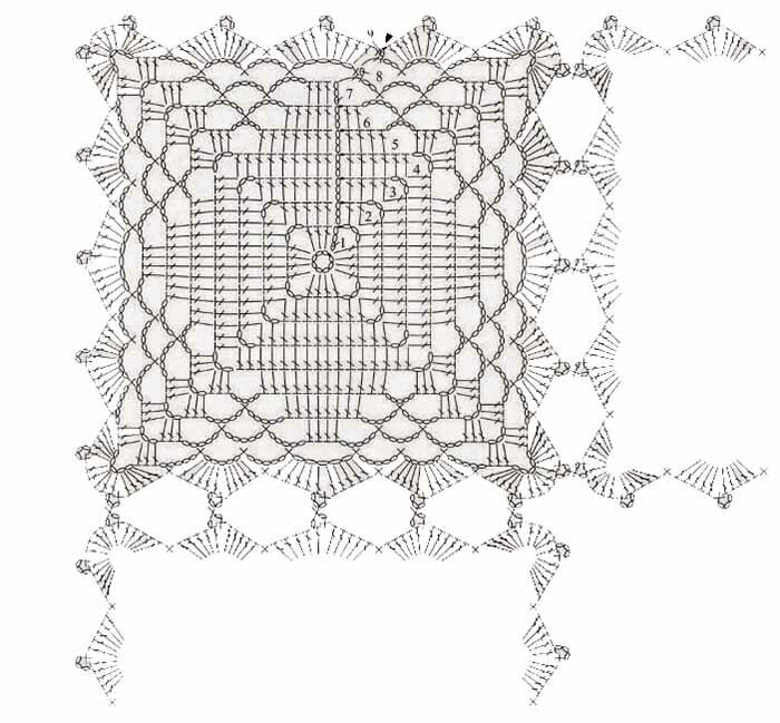 Схема с сайта https://comfort--myhouse-ru.turbopages.org/comfort-myhouse.ru/s/rukodelie/pledyi-i-pokryivala/pokryvalo-kryuchkom-15-shem.html/