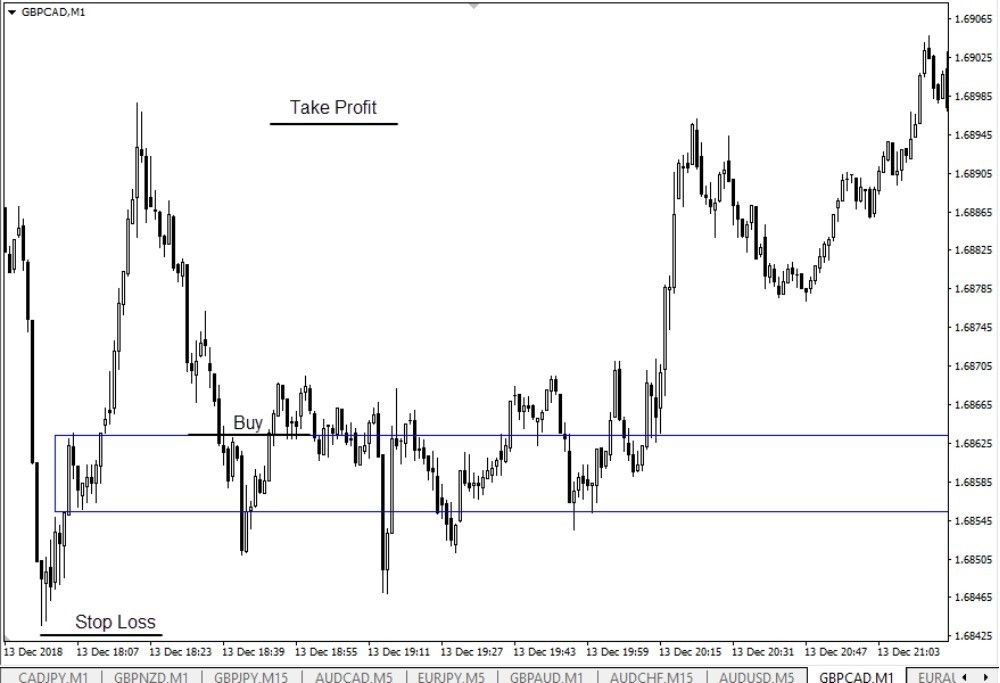 тейк профит