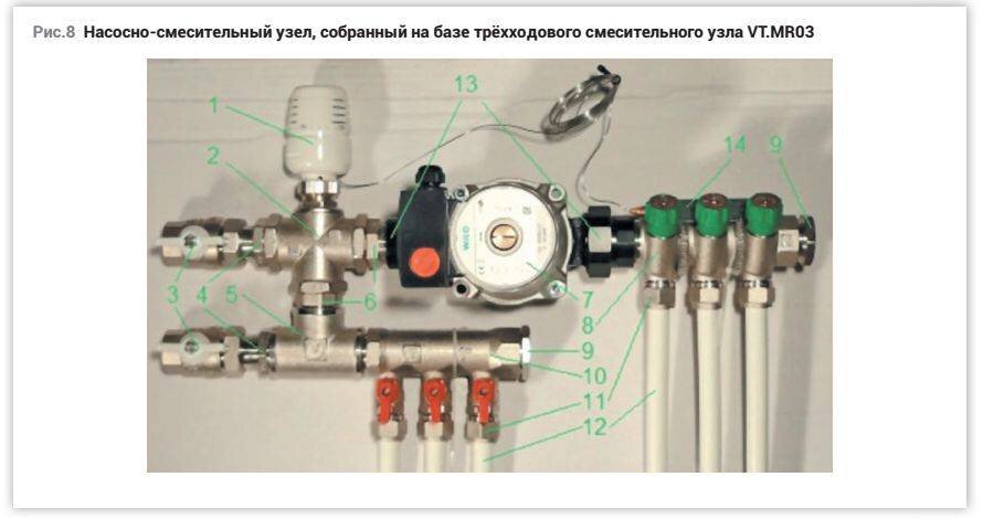 Смесительные узлы купить