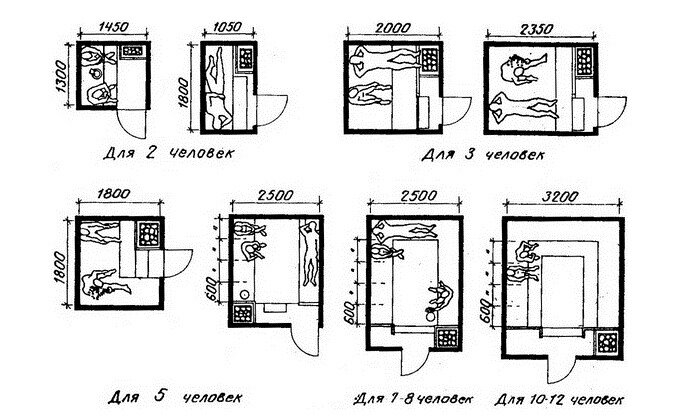 Схема сауны с размерами