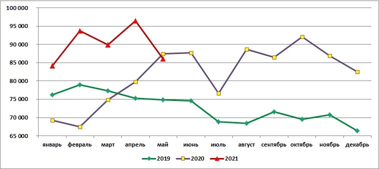 Источник: SoyaNews, данные Росстата 