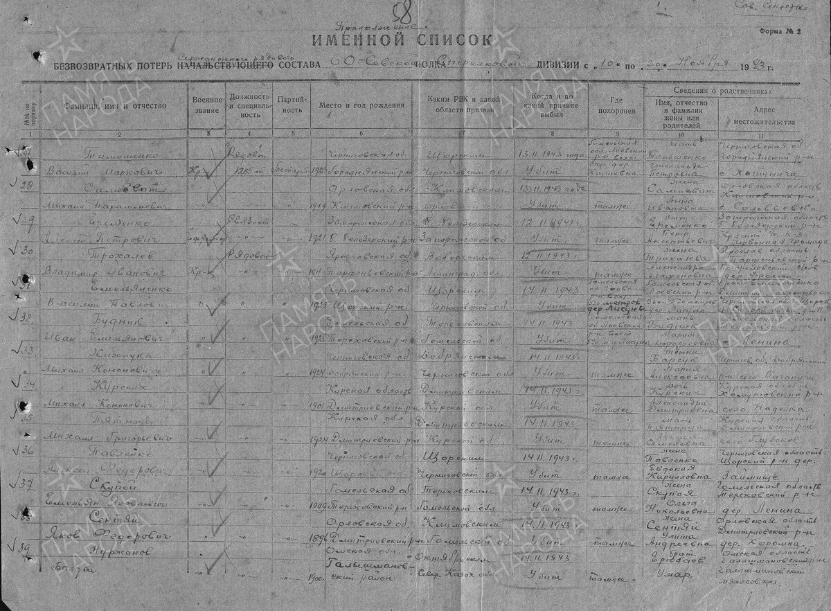 1948 год, списки потерь: Самосват Михаил Парамонович.