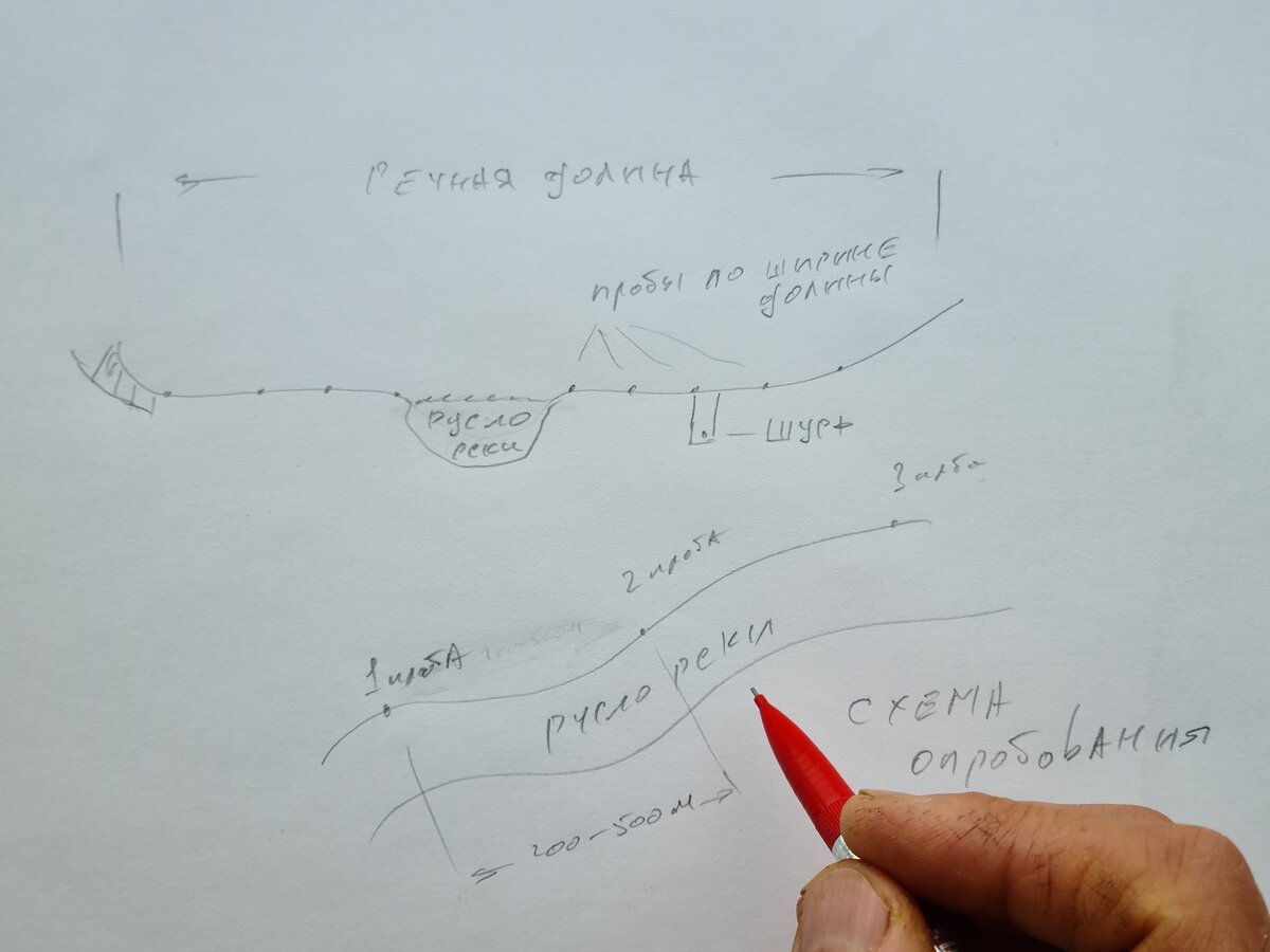 Схема шлихового опробования