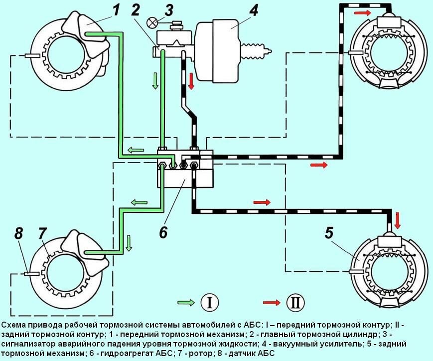 Схема тормозной системы уаз патриот без абс