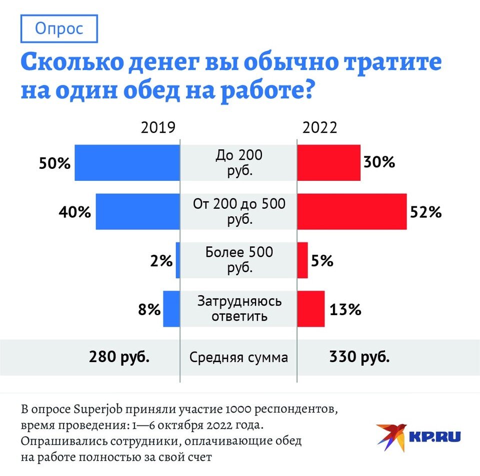   Дмитрий ОРЛОВ