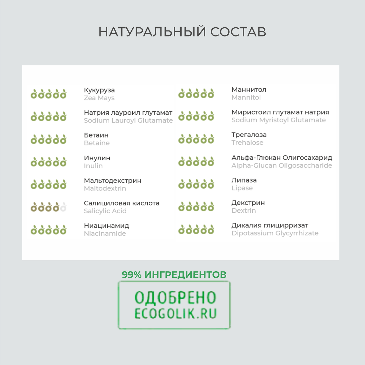 Энзимная пудра PERFECT4U Enzyme biome friendly powder