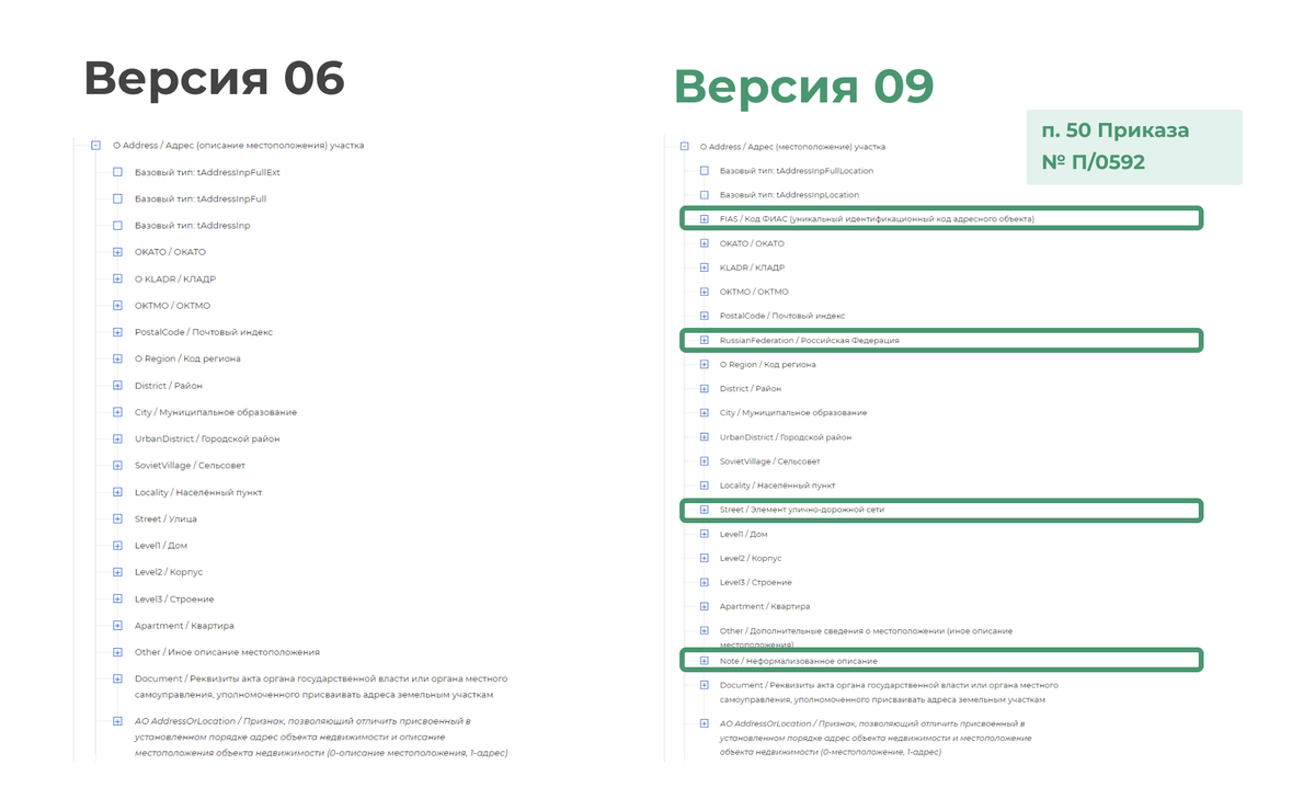 Новая XML-схема межевого плана. Сравнительный анализ 06 и 09 версий Полигон - пр