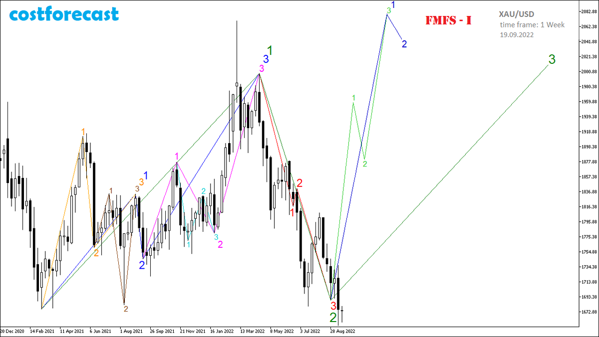 XAU/USD_2022.09.19-1W_1