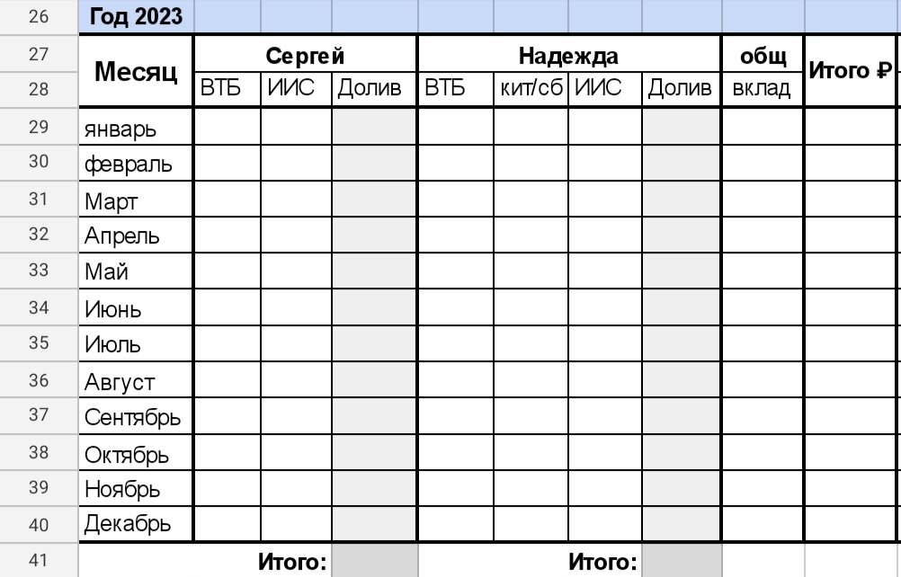 Новая таблица на 2023 в которой мы для себя ведём данные, сколько сейчас стоит портфель и сколько мы вложили (графа "долив"). 