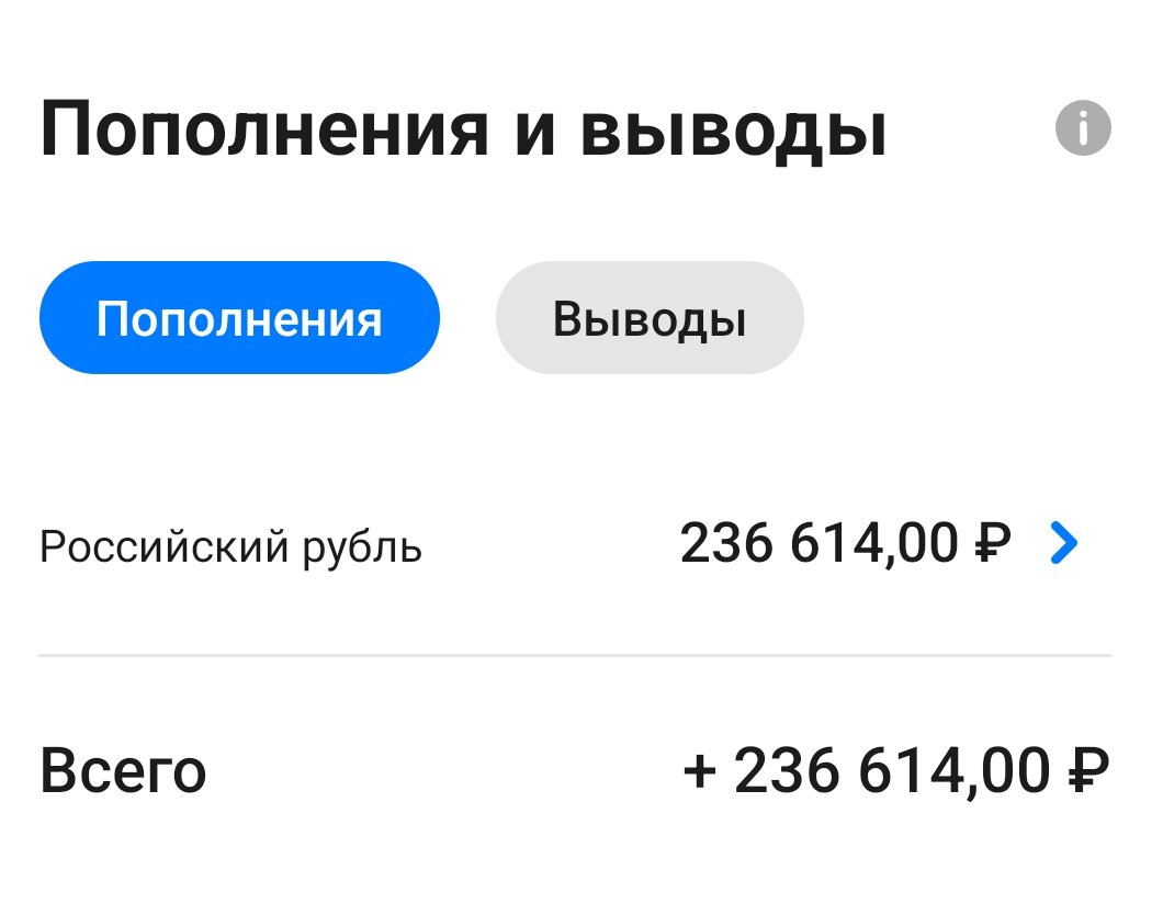 Скрин из личного кабинета автора.