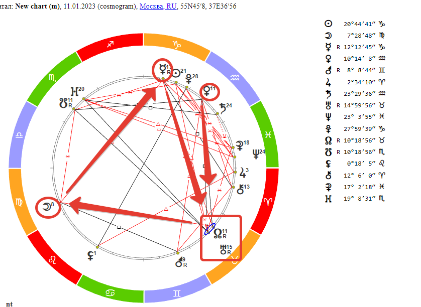 Большой тригон на звёздном небе. Гороскоп на 11 января 2023 года.