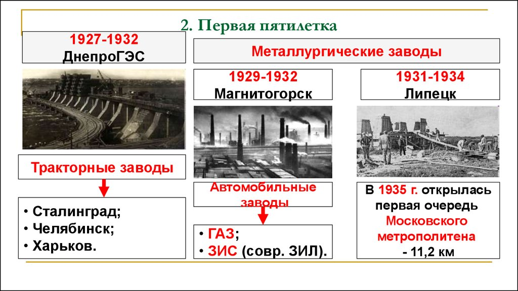 1932 событие. Стройки Пятилеток СССР таблица. Индустриализация стройки первых Пятилетки таблица. Стройки первой Пятилетки ДНЕПРОГЭС. Заводы первой Пятилетки СССР таблица.