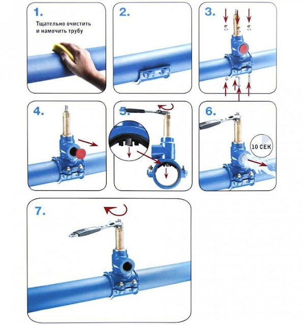 Как врезать отвод в трубу водопровода под давлением