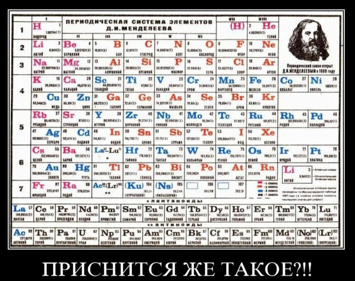 В каком году менделеев создал таблицу менделеева Статья, после которой ты начнешь разбираться в золоте Пикабу Дзен