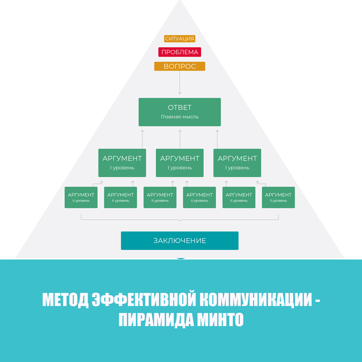 Теплица своими руками — выбор конструкции и материалов