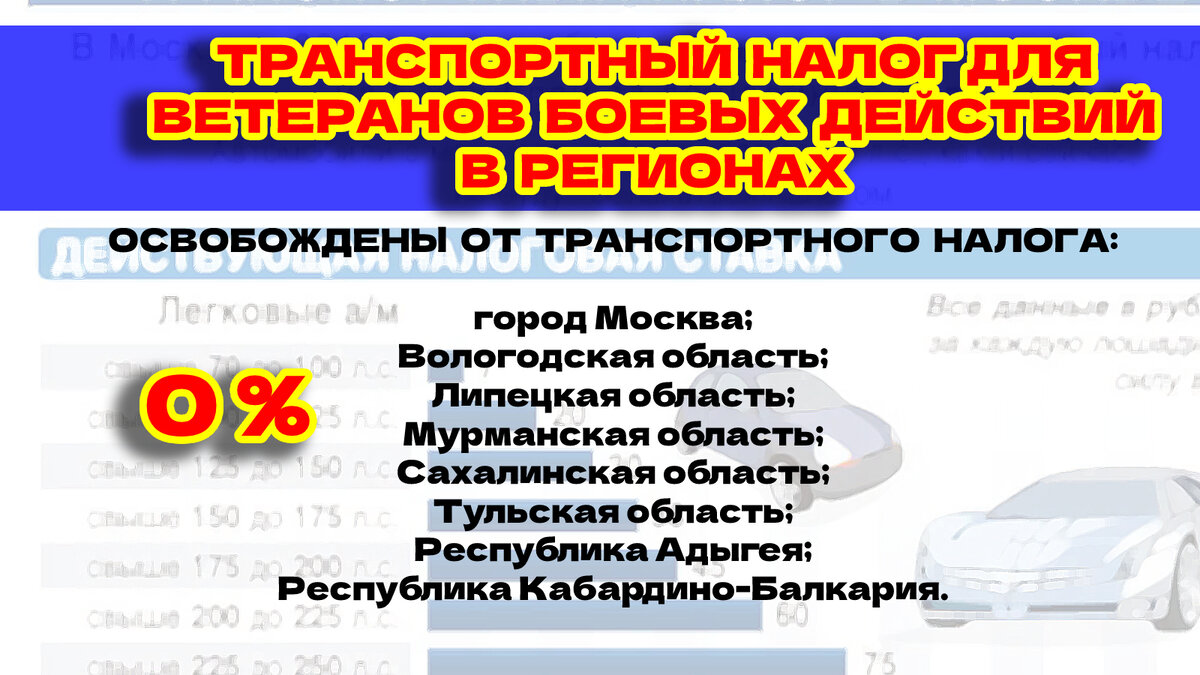 Где ветераны боевых действий освобождены от уплаты транспортного налога -  информация регионального законодательства в 2023 году | Ветеран Боевых  действий | Дзен