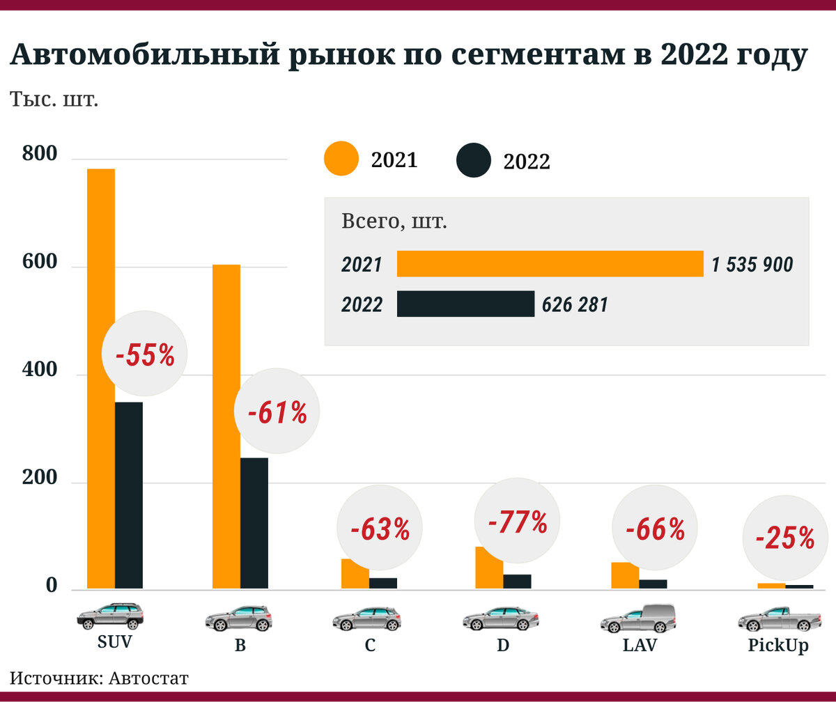 Российский авторынок. Есть ли жизнь без Запада? | Фонд Росконгресс | Дзен