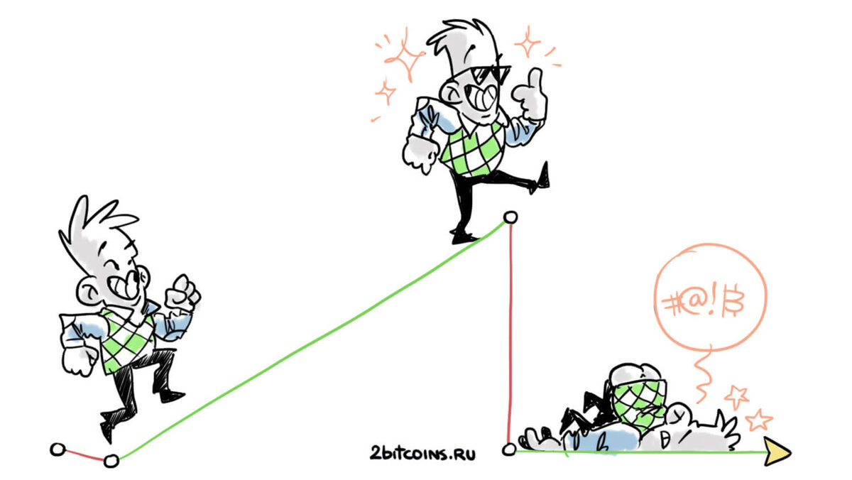    Обвал курса Биткоина