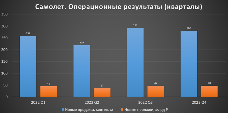 Планы на 2023