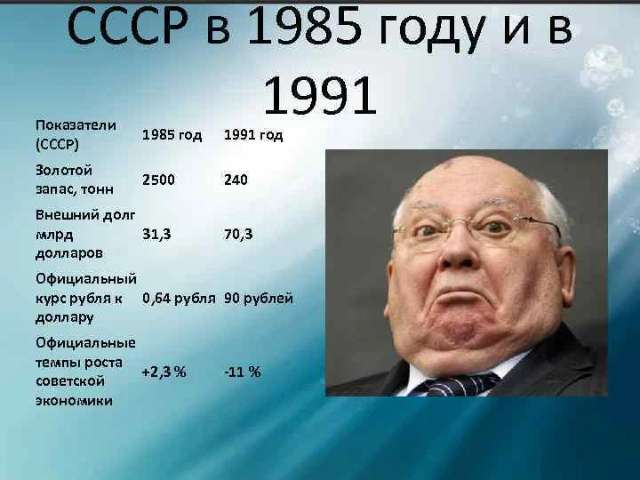 1985 событие в истории