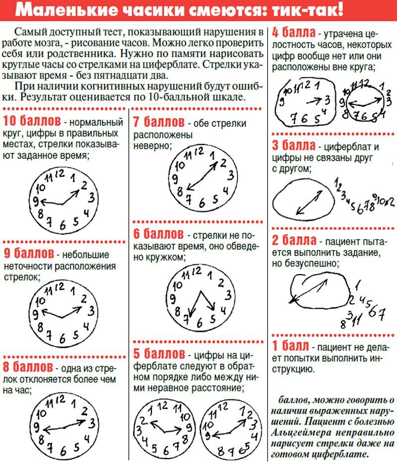 Как рисуют часы люди с деменцией