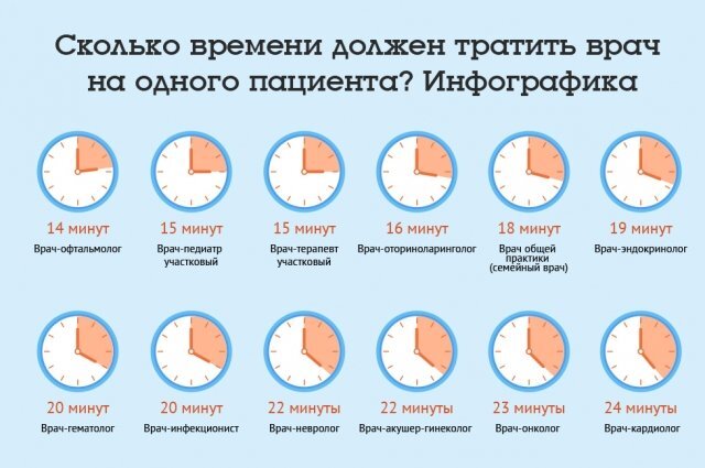 Сколько времени надо после операции