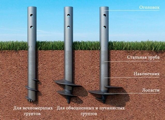 Вот так сегодня учат завинчивать сваи в грунт