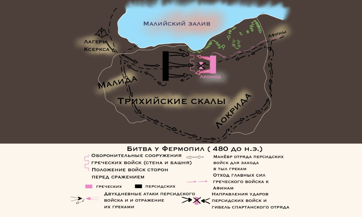 Фермопильское ущелье 300 спартанцев. Греко-персидские войны фермопильское сражение. Схема битвы в фермопильском ущелье. Фермопильское сражение карта. Каков итог битвы при фермопилах.