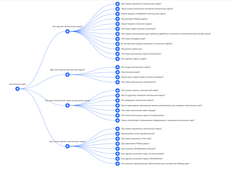 Ментальная карта