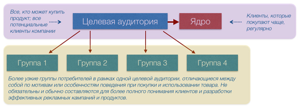 Арендуйте доменное имя занудство, подчеркните свою экспертность и привлекайте целевую аудиторию на просторах Российской Федерации!