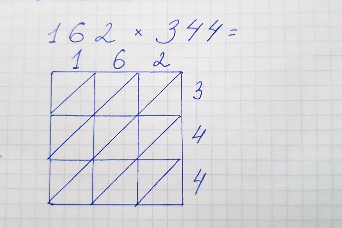 Ловкий индийский способ умножать числа. Почему нас такому не учат в ...