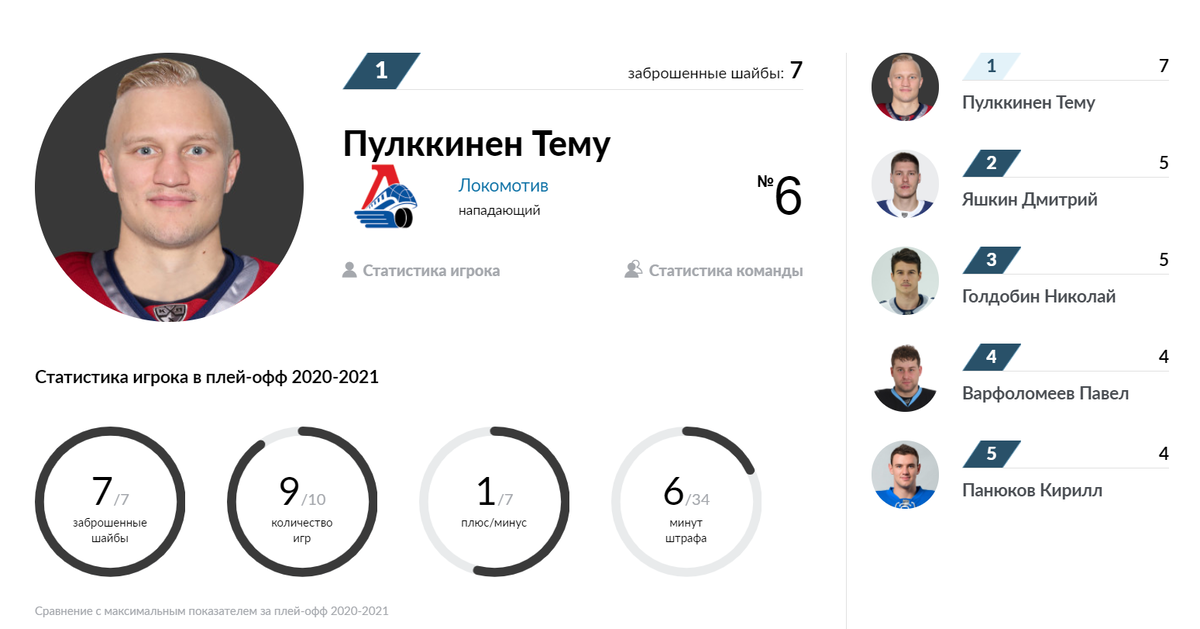 Показатели статистики Пулккинена