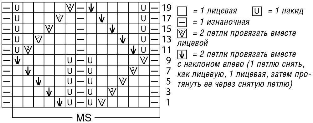  описание
