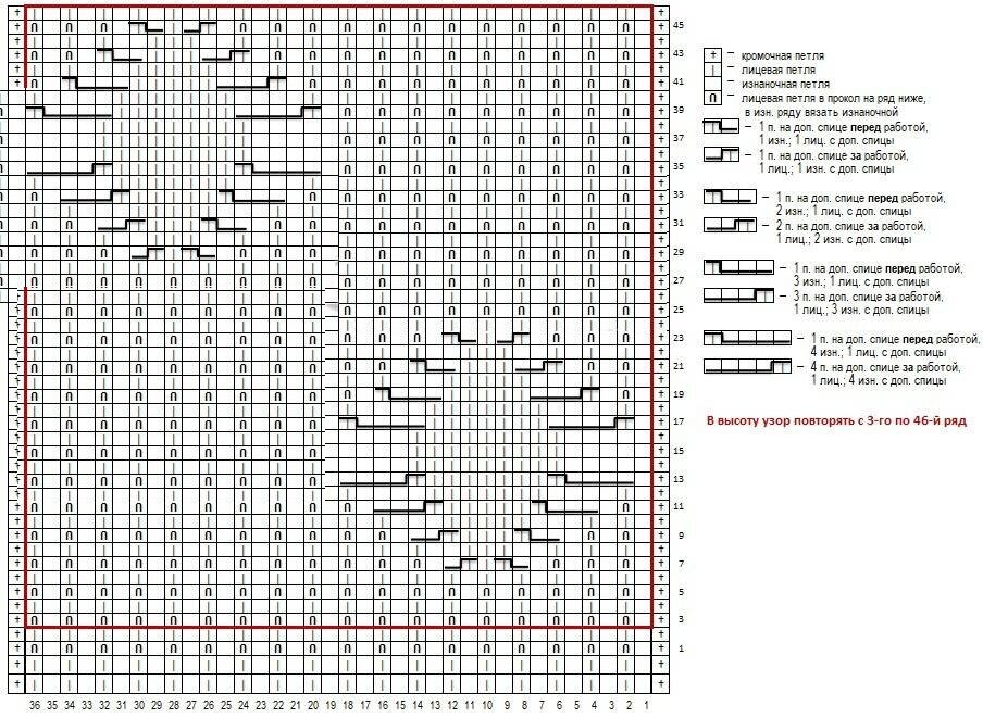 Схема вязки рисунки. Узоры с полупатентной резинкой схемы. Схема вязания узора паучки спицами. Вязка паучок спицами схема. Узор паучки спицами схема и описание.