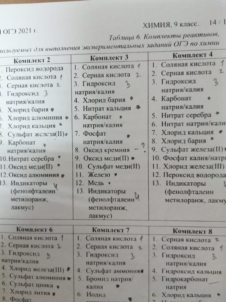 Практическая часть контрольной работы по химии в 9 классе: какие будут  реактивы? | corporation P&S | Дзен