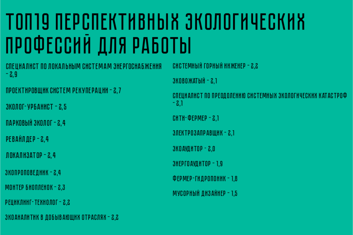 Перечень экологических профессий. Экологические профессии список. Какие профессии связаны с сознанием экологии?.