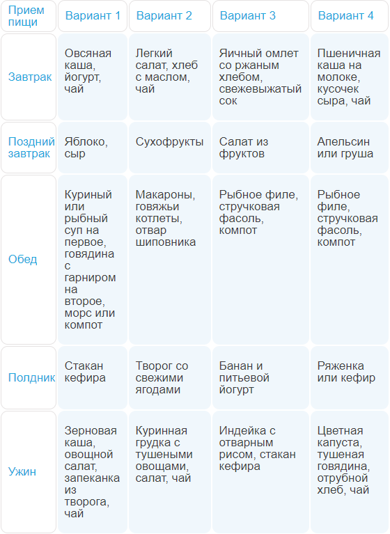 Диета для беременных