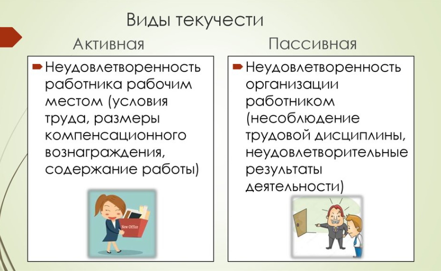 Текучесть кадров персонала. Виды текучести кадров. Виды текучести персонала. Активная и пассивная текучесть. Активная и пассивная текучесть кадров.