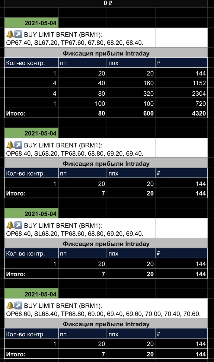 Сделки с 04.05.2021 по 07.05.2021.