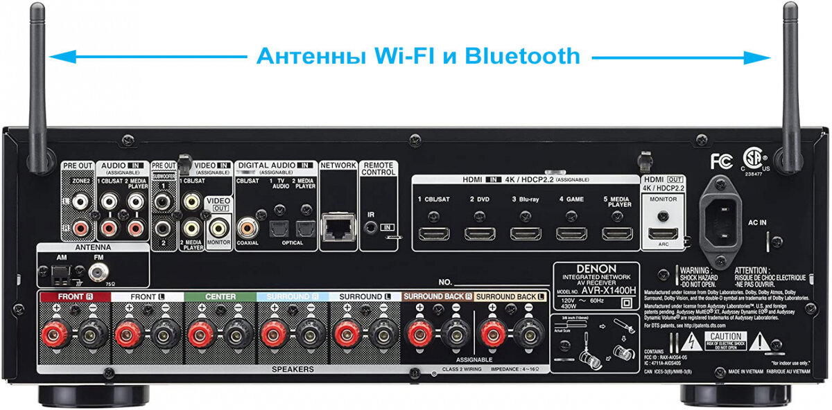 Антенны Bluetooth и Wi-Fi на AV-ресивере