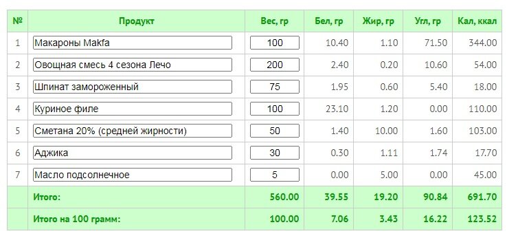 расчет кбжу.